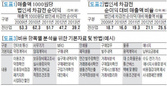 앱 외주 개발 비용 걱정 끝! 95% 절감할 수 있는 방법