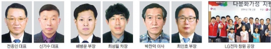 창원상공대상, 전종인·신기수 대표 수상