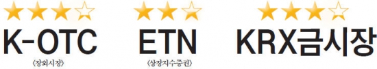 新투자시장 평가…K-OTC·ETN·KRX금시장