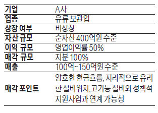 순자산 400억 유류 보관업체 지분 매각