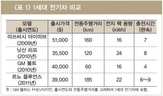 /출처=LG경제연구원 보고서