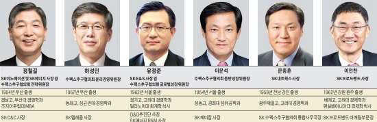 젊은 CEO 앞세운 SK…세대교체로 위기 정면돌파