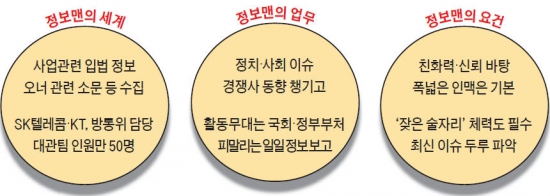 또다른 비즈니스 戰士 '기업 정보맨'