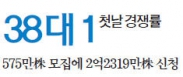 곳곳서 '55억 풀베팅'…제일모직 공모 첫날, 삼성SDS 넘었다