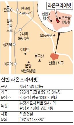 광주 오포 '신현 라온프라이빗', 강남까지 30분…분양價, 분당 전셋값 수준