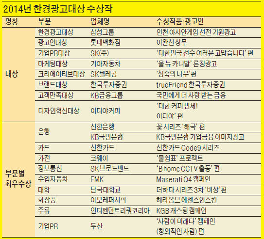 [2015 한경 광고대상] 힘내라! 대한민국, 따뜻한 위로…광고에 녹여내다