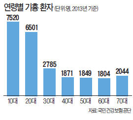 키 훌쩍 자란 10~20대 남성, 가슴 답답함 느낄 땐 기흉 의심해야