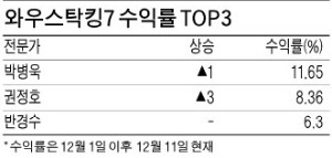 권태민 소장, 초록뱀 수익률 15%…제이씨현·다음카카오도 보유