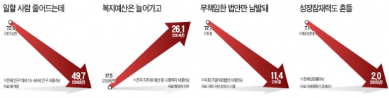 당신은 한국의 미래가 두렵지 않습니까