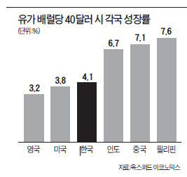 [한상춘의 '국제경제 읽기'] 유가 50달러대 추락…'신흥국 상품위기'로 번지나