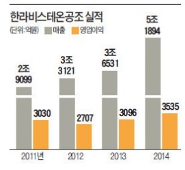 현대차 "한라비스테온 매각 강행땐 별도 대책 강구"