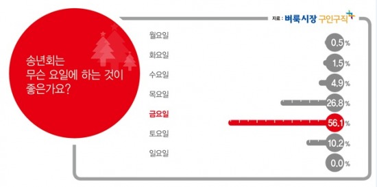 /직장 송년회 길일은 금요일