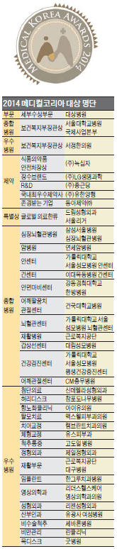 [2014 메디컬코리아 대상] 서울대병원 국제사업본부·서정한의원·녹십자 '의료 韓流' 선도