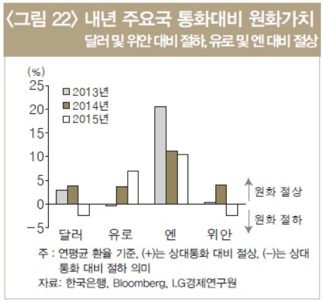 /LG경제연구원 제공