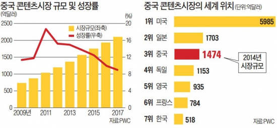 [빗장 풀리는 中 서비스 시장] K팝, 중국 공연 내년 2배로…SM·YG 등 기획사 수혜