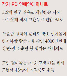 [人사이드 人터뷰] 게임방송 팬 100만명…저는 24세 '초통령'이랍니다