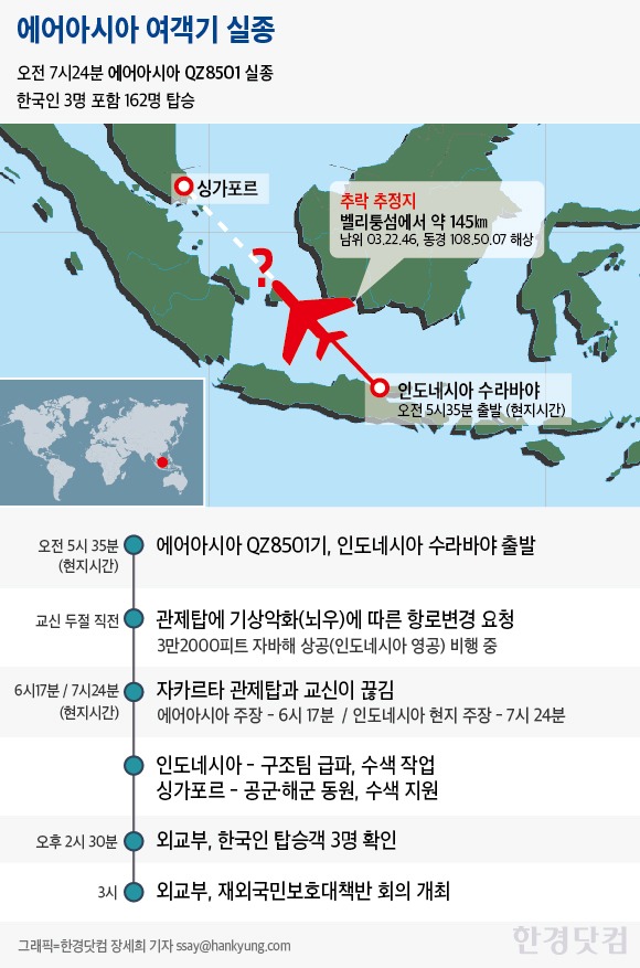 [인포그래픽] 에어아시아 여객기, 추락 추정…한국인 3명 탑승