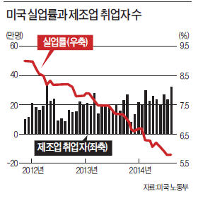 [한상춘의 '국제경제 읽기'] "금리인상 인내심 갖고 접근" Fed의 속내는…