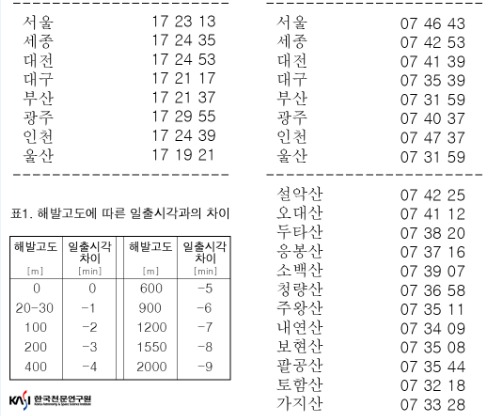 /한국천문연구원 제공