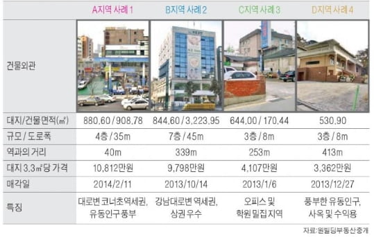 교보타워사거리 인근 중소형 빌딩 실거래 사례 및 추천매물