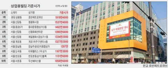 전국서 가장 비싼 오피스텔 청담동 피엔폴루스, 3.3㎡당 1647만원