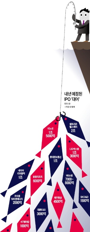 [2014 IPO 총결산③-끝] 식지않는 'IPO 열기'…삼성 바통 잇는 '현대차'