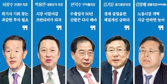 [경제단체장 '2015 화두'] "역발상으로 低성장 탈출해야"…"新기업가 정신으로 무장하자"