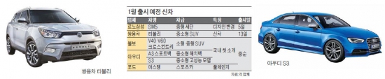 새해 신차경쟁 후끈…SM5 부분 변경 내달 5일 출시