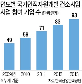 포스코가 키운 中企인재 10년새 35만명