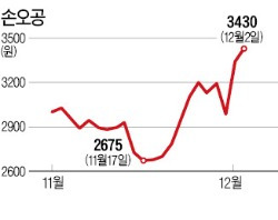 방학·성탄절 앞두고 완구株 '들썩'