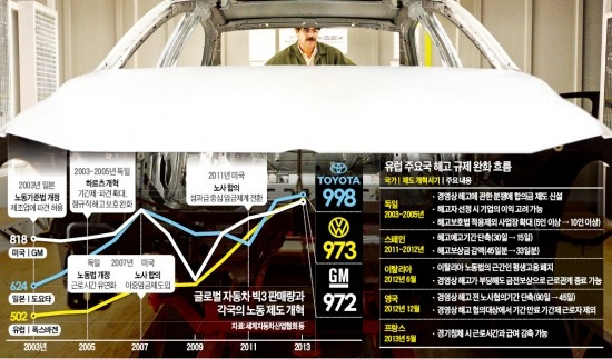 [노동시장, 글로벌 스탠더드로] 도요타, 비정규직으로 경기변화 탄력 대응…세계 1위 지키는 힘