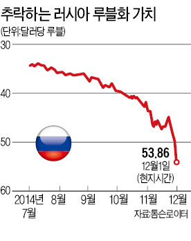 低유가 후폭풍…투기債 720兆 시한폭탄