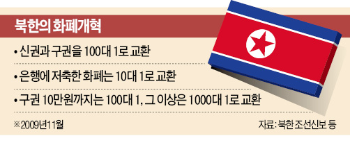 화폐가치 하락에 만성적 인플레…쌀 1㎏ 가격 10년만에 100배로