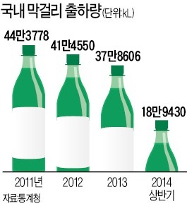 막걸리, 中企적합업종서 풀린다