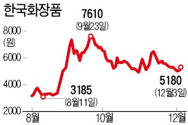 중국株 '묻지마 투자' 주의보