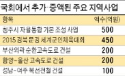 '지역예산 따내기' 똘똘 뭉친 여야 의원…청주시 500억·문경 450억 챙겼다