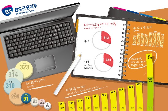 부산銀+경남銀  '시너지 효과' 커…경영 효율성 유지가 관건