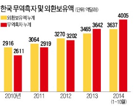 ['글로벌 코리아' 51회 무역의 날] 한국 무역 '4-4-4'로 통한다