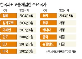 ['글로벌 코리아' 51회 무역의 날] 한국 무역 '4-4-4'로 통한다