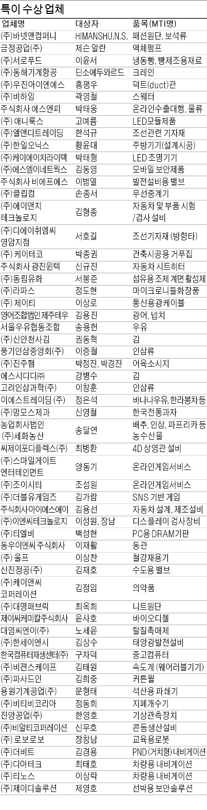 ['글로벌 코리아' 51회 무역의 날] 해외 마케팅·무역 돕는 인도인 CEO…CD·티셔츠·화보 수출로 'K팝' 전파