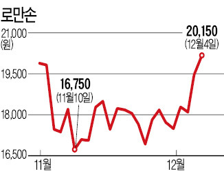 北 김여정 방문 소식에 남북경협株 '뜀박질'