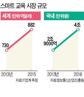 '스마트 교육' 선도하는 마이크로소프트, 화성 탐사·우주선…'인터스텔라'가 교실에