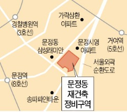 문정동 주택가, 1402가구 아파트로