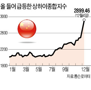 "상하이증시 내년 5000 간다"