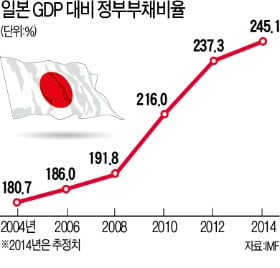 [강현철의 시사경제 뽀개기] 한국보다 낮아진 일본의 신용등급…우리 경제에도 '반면교사'