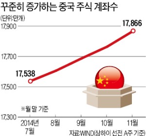 中, 다시 주식 열풍…증권사 객장에 7년 만에 대기표 등장