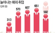 연봉 8000만원…해외서 잡았다