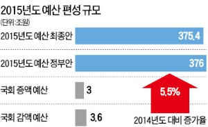 [맞짱 토론] 국회 예결특위 '상설 상임위化' 필요한가