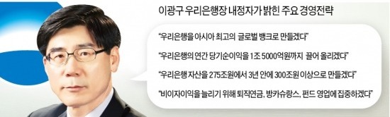 [우리은행장 이광구 내정] '소매금융 전문가' 이광구 "해마다 자산 15조원씩 늘리겠다"