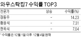 백진수 대표, 한국사이버결제 수익률 20%…흥아해운·녹십자셀 편입